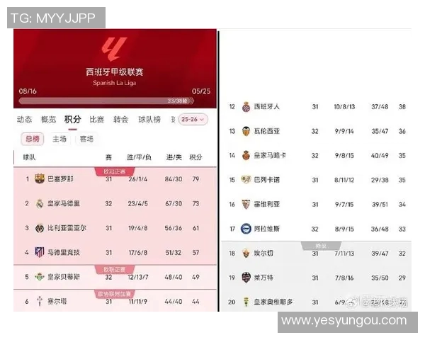 西甲联赛最终赛季前瞻：谁将脱颖而出